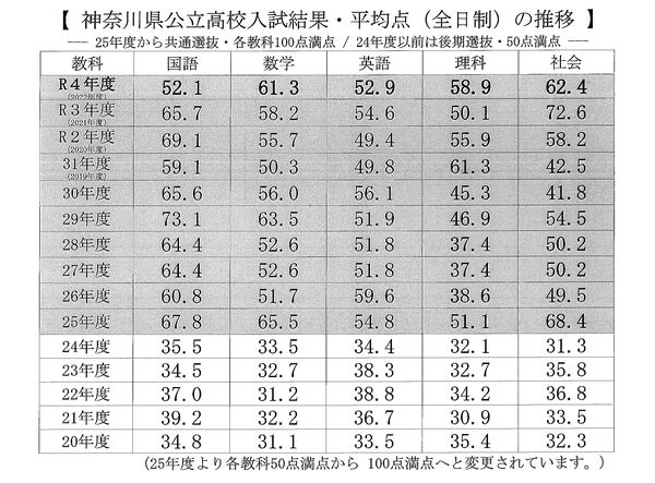 教育情報 多摩区・麻生区の塾｜個別指導なら学習塾”早稲育の読売ランド教室”